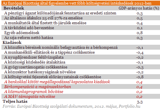 ebkoltsegvetes2012-20120613.png