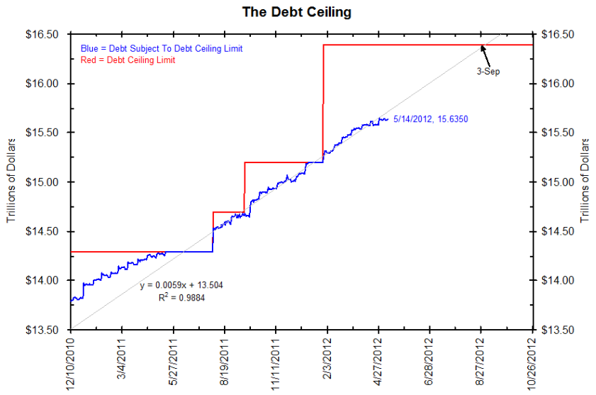 Debt-ceiling.png