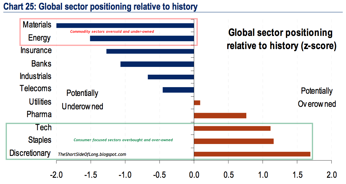 Equity Sector Positioning.png