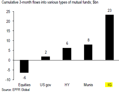 Fund flows.PNG