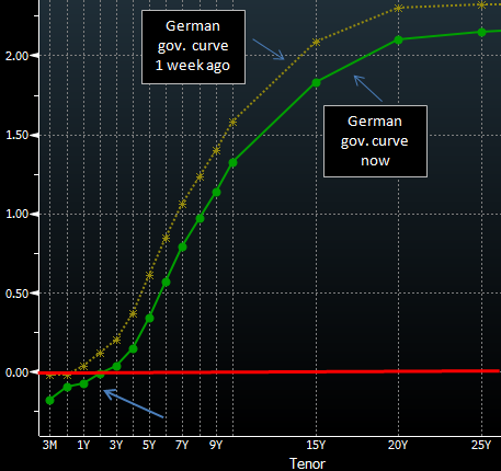 German gov curve.PNG
