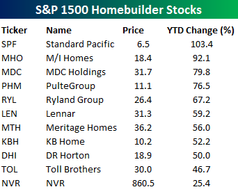 Homebuilders.png