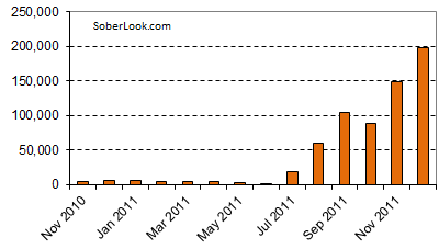 Italy TARGET2 Imbalances.png