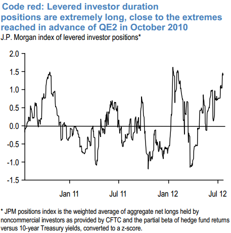 Leveraged investor durations.PNG