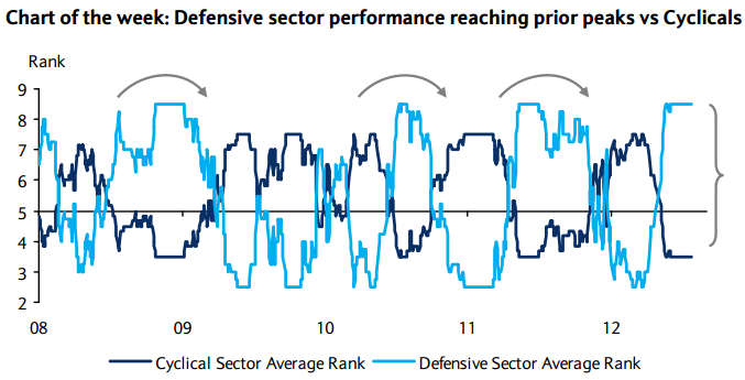 Sector Rank Index.PNG