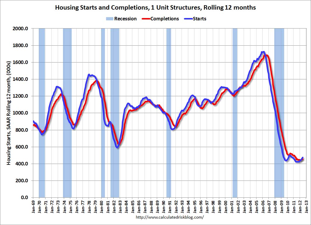 SingleStartCompJune2012.jpg