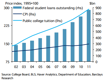 Student loans vs tuition.PNG