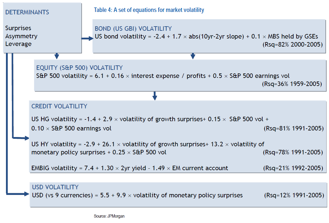 volatility_2005.PNG