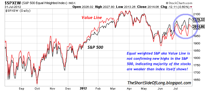 Equal Weighted S&P 500.png