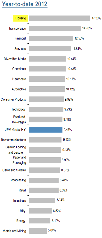 HY sector returns YTD.png