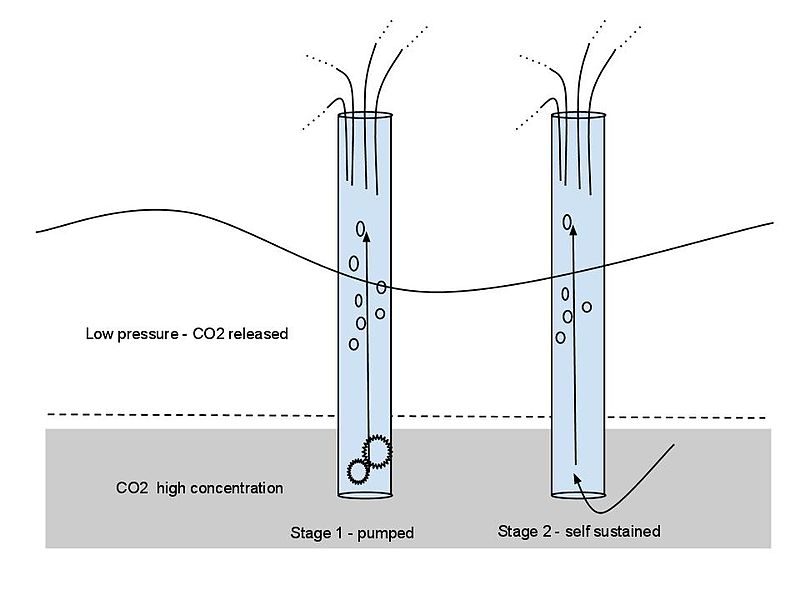 800px-degassingpump.jpg