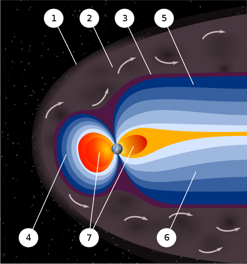 magnetosphere_levels_svg.png