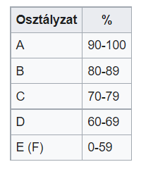 osztalyzat.png