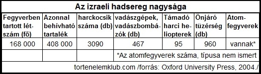 izraeli_hadsereg.jpg