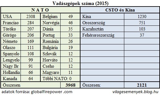 vadaszgepek_szama.jpg