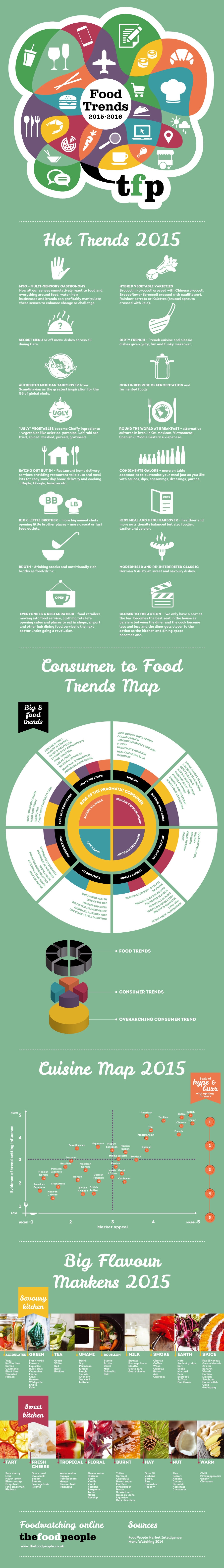 2015_food_trends_infographic.jpg