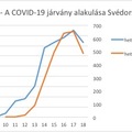 Koronavírus Svédországban – külön utakon?