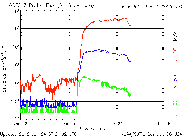 Proton (1).gif