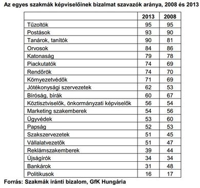 Bizalmi index.JPG