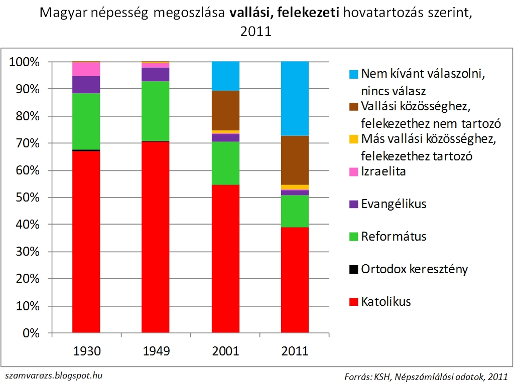 Vallási hovatartozás 2011.jpg