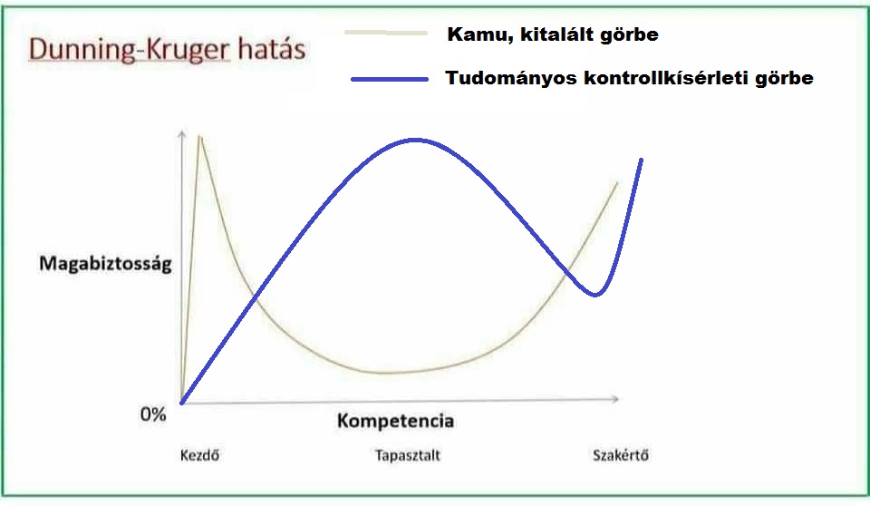 dunning_krugel_gorbe_kamu.jpg