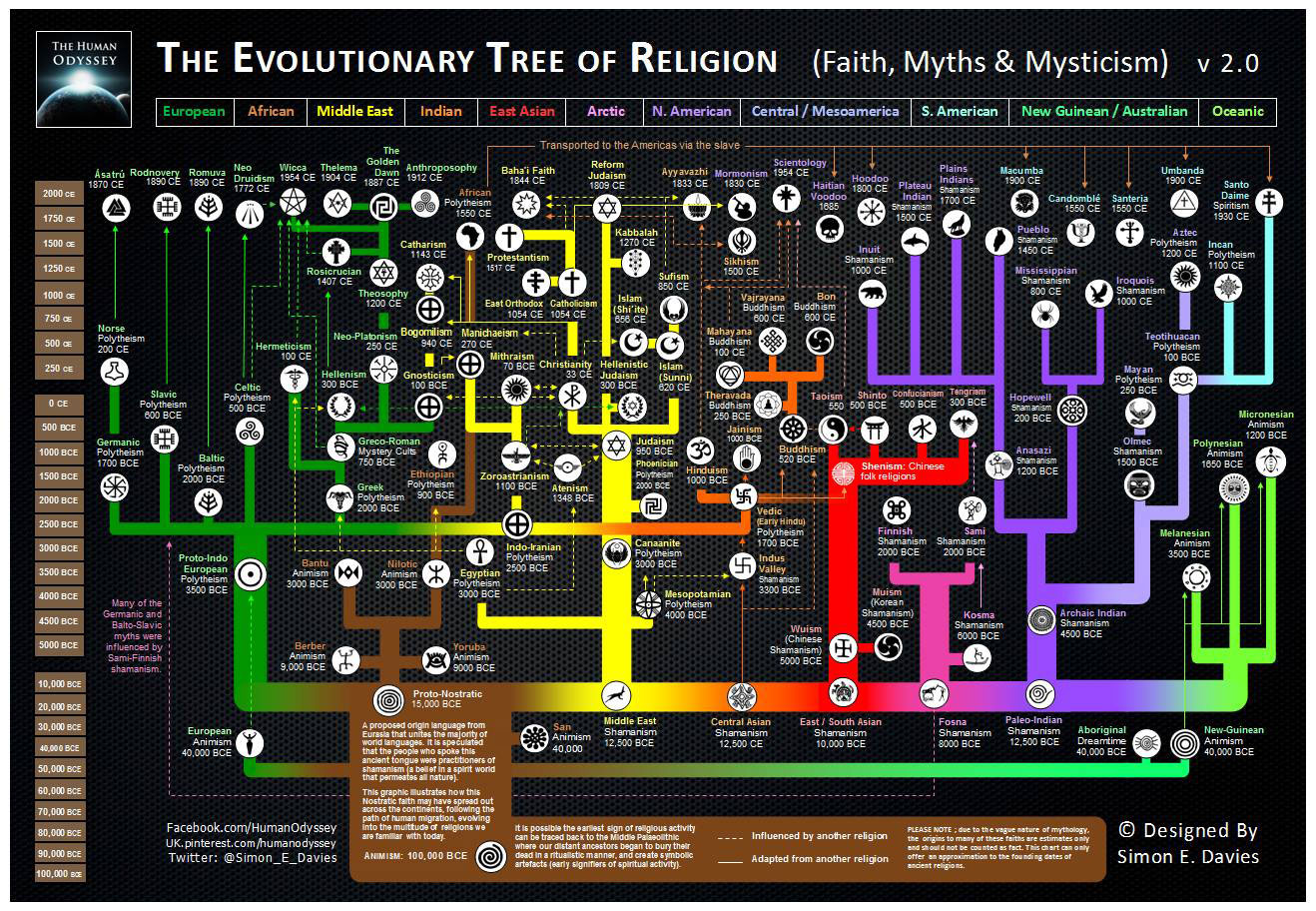 evolutionary-tree-religion-2_0.jpg