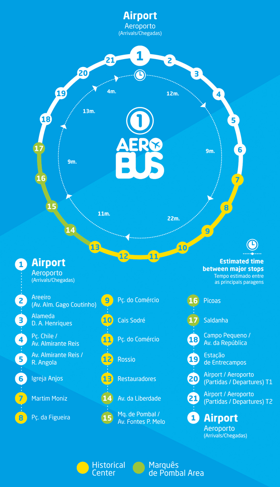 circuitos-aerobus-1-568x988px.png