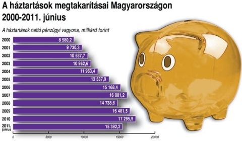 haztartasok_megtakaritasai.jpg