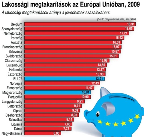 lkaossagi_megtakaritasok_EU_ban.jpg