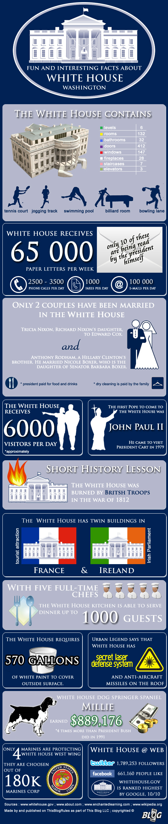 whitehouseinfographic.jpg