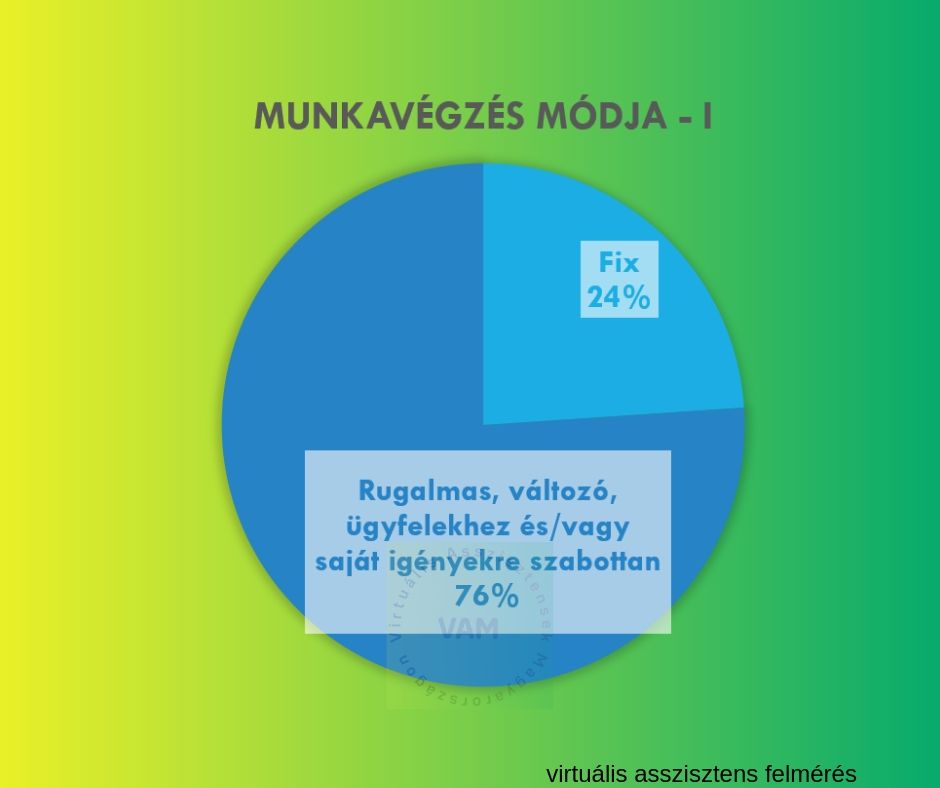 munkavegzes_modja_logozott.jpg