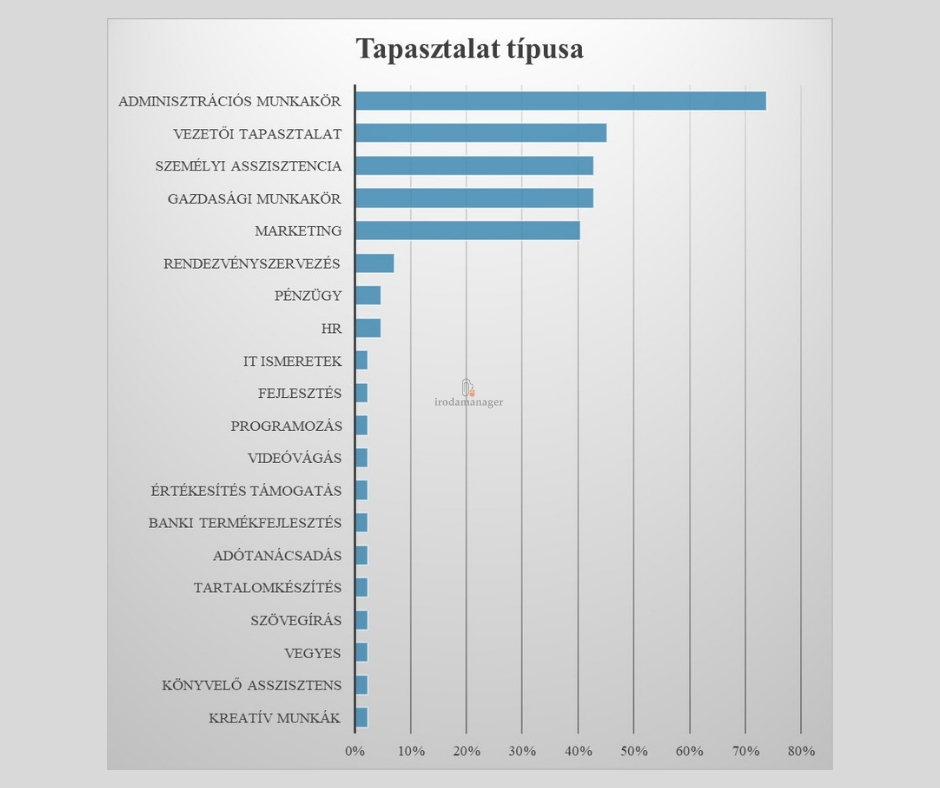 tapasztalat_vizjeles.jpg