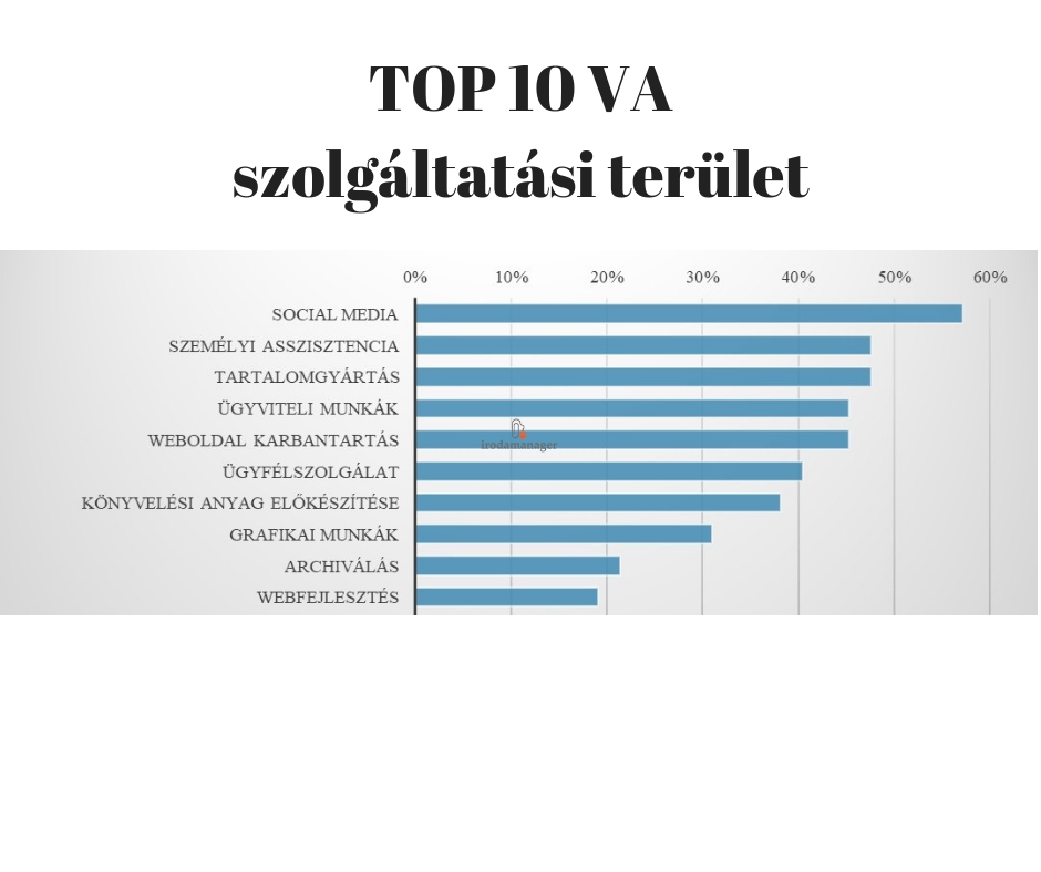 top_10_terulet_vizjeles.jpg