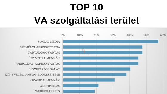 top_10_va_szolgaltatasi_terulet.png