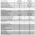 VMware Workstation vs. Server