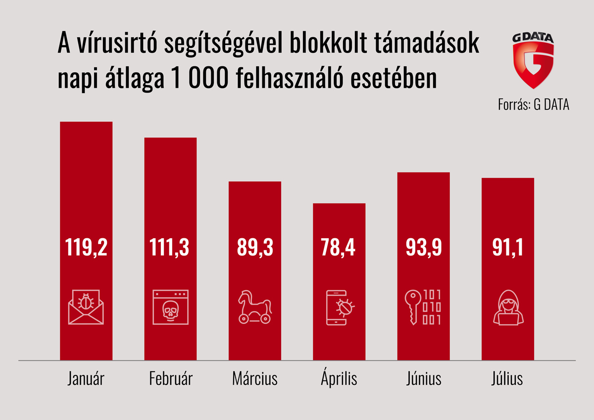 2_g-data-virusstatisztika-web.jpg