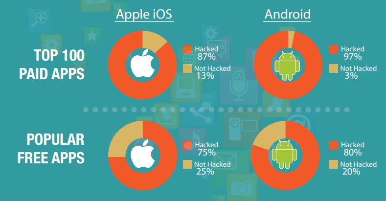 Most-of-Top-iOS-and-Android-Apps-Have-Been-Cloned-to-Spread-Malware-in-2014-465310-2.jpg