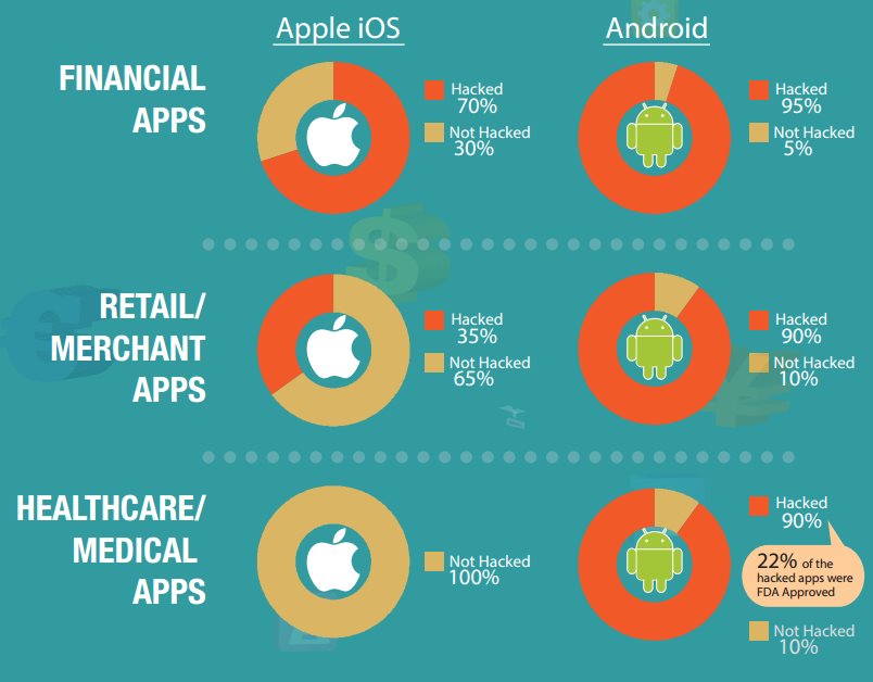 Most-of-Top-iOS-and-Android-Apps-Have-Been-Cloned-to-Spread-Malware-in-2014-465310-3.jpg
