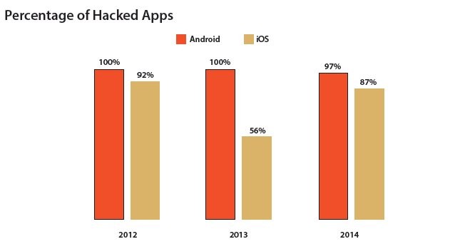 Most-of-Top-iOS-and-Android-Apps-Have-Been-Cloned-to-Spread-Malware-in-2014-465310-5.jpg