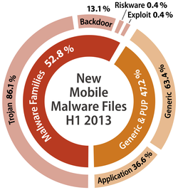 RTEmagicC_diagram_mobile_percentages_H1_2013_v1_EN_01.PNG.png