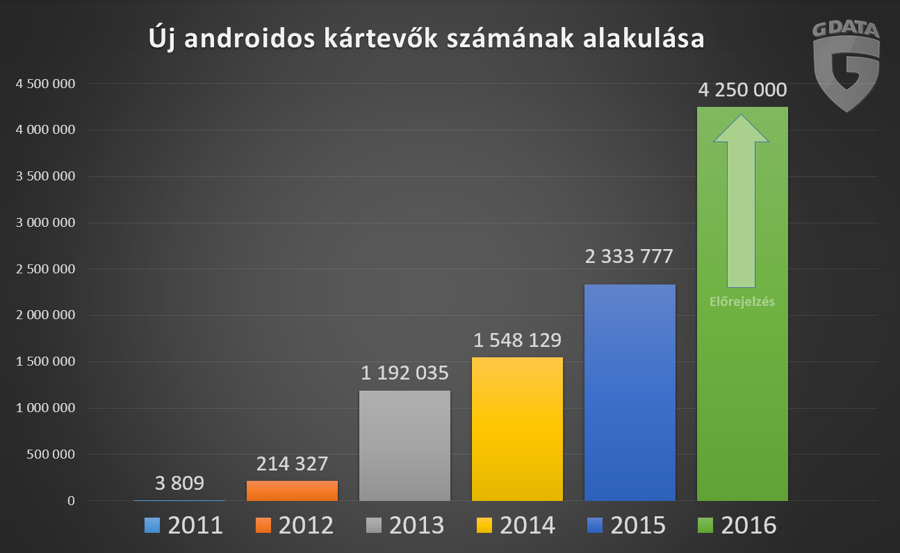 androidos-kartevok-szamanak-alakulasa.jpg