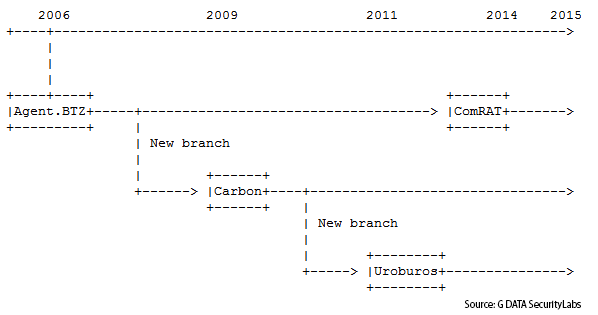 cobra_01_ascii_time_en_v1.png