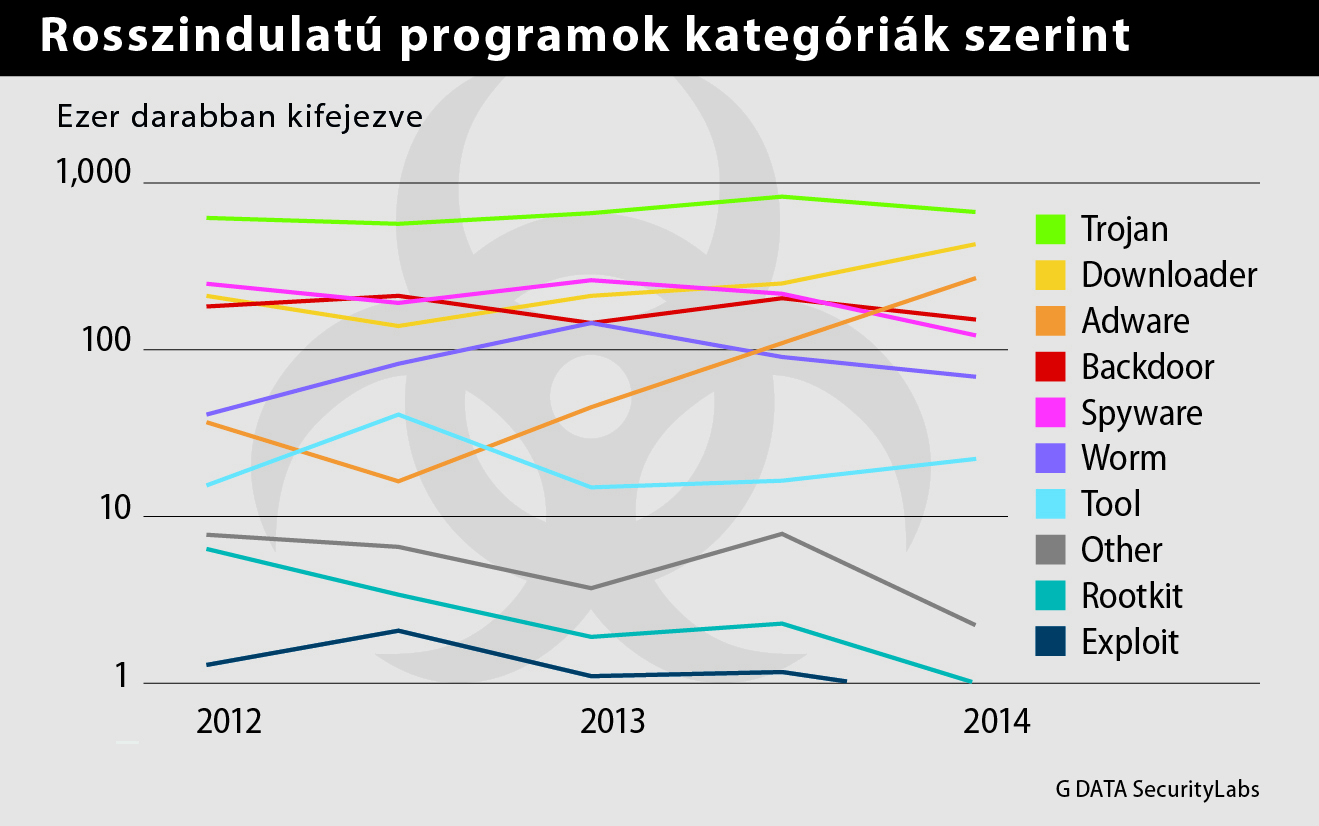 diagram_malware_categories_h1_2014_v1_en_hl_highres-hun.jpg
