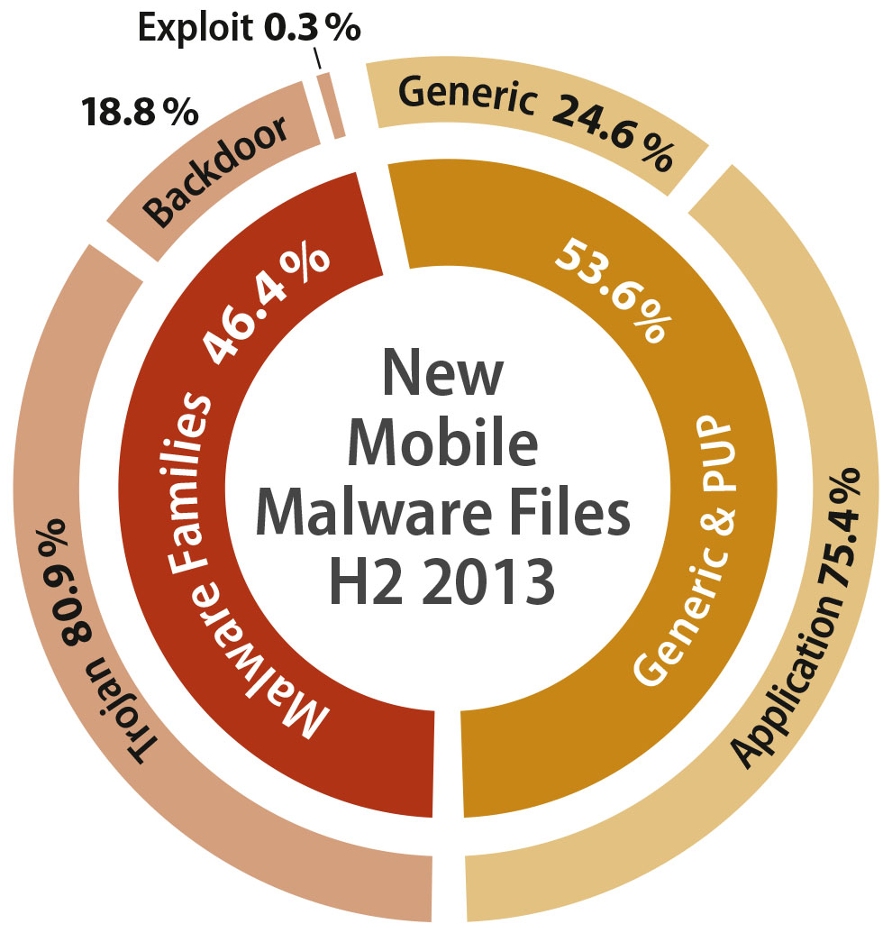 diagram_mobile_percentages_H2_2013_v1_EN.jpg