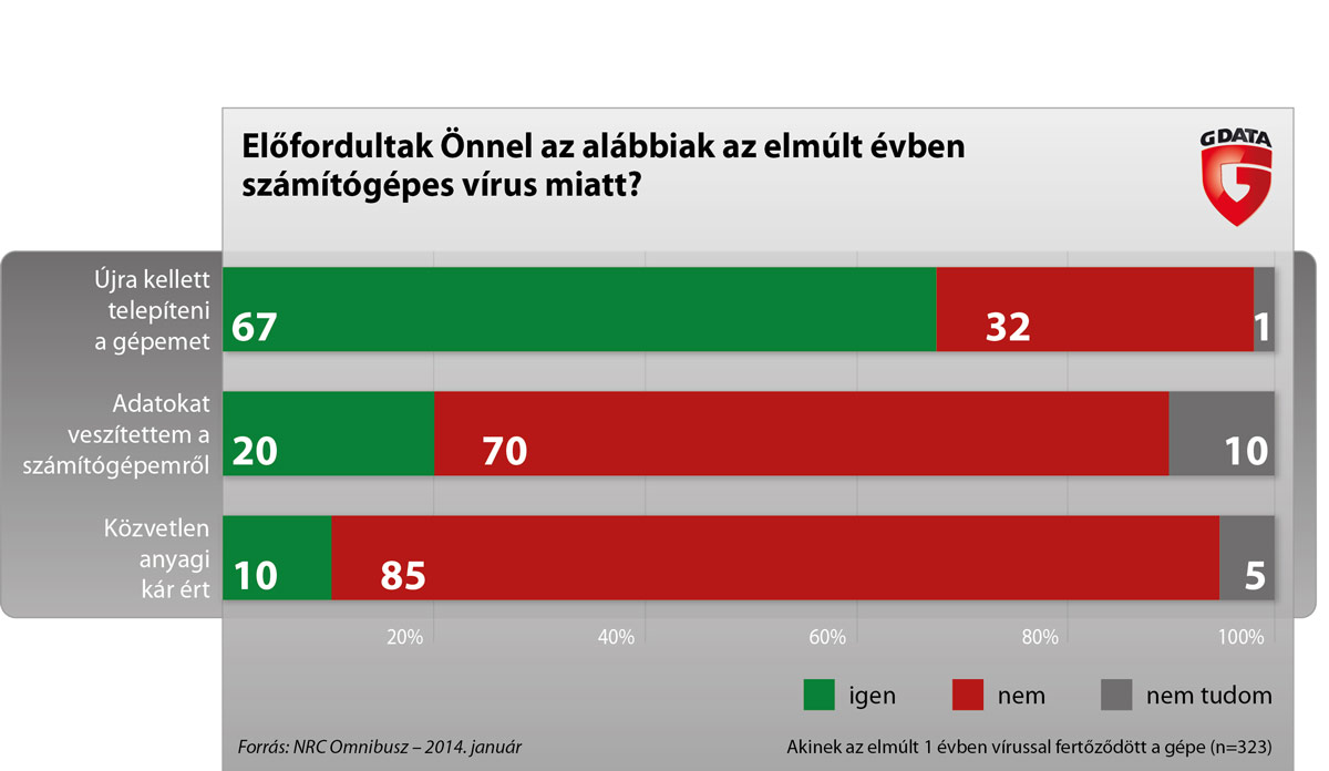 fertozesek-szama-magyarorszagon_web.jpg