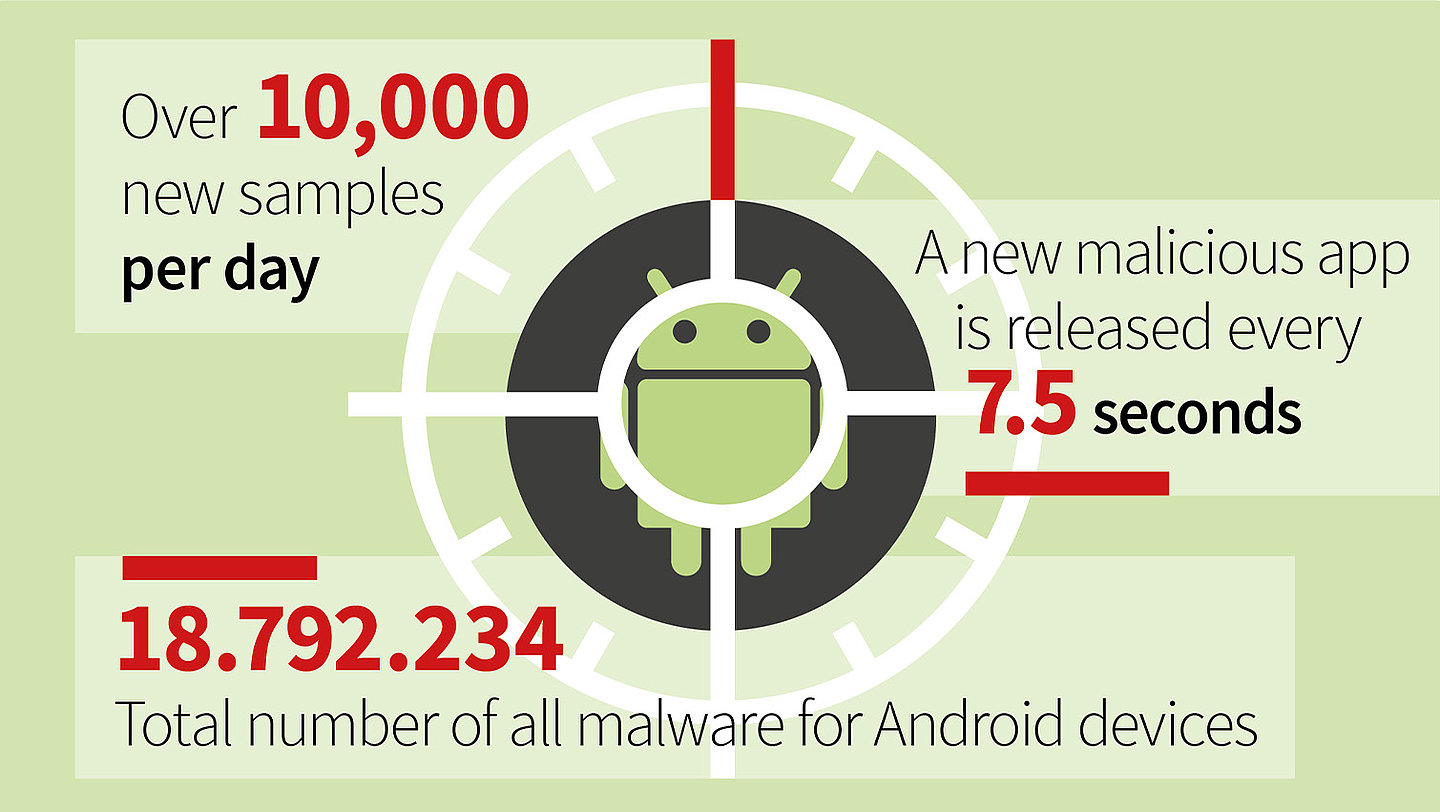 g_data-infographic-mmr-2019-android-malware-numbers-en_8dd558ab54.jpg
