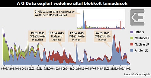 rtemagicc_diagram_exploit_kits_h1_2015_v1_en_hl_lowres.jpg