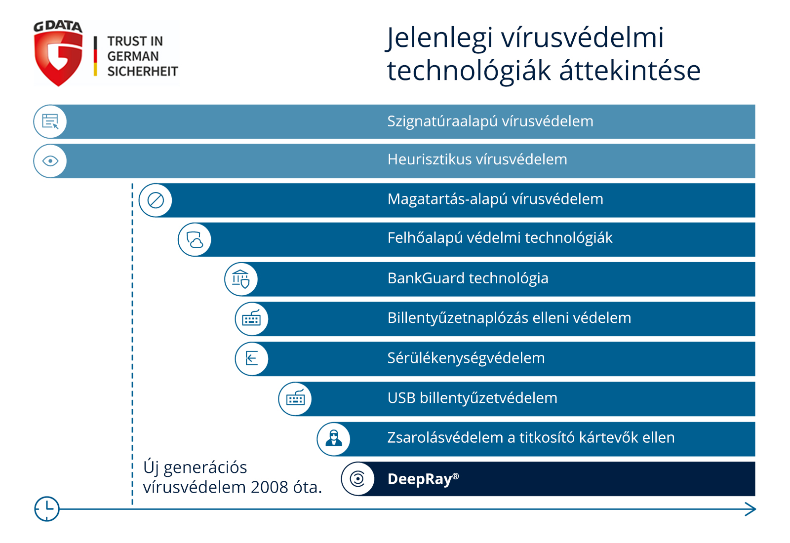 virusvedelmi_technologiak_attekintese.jpg