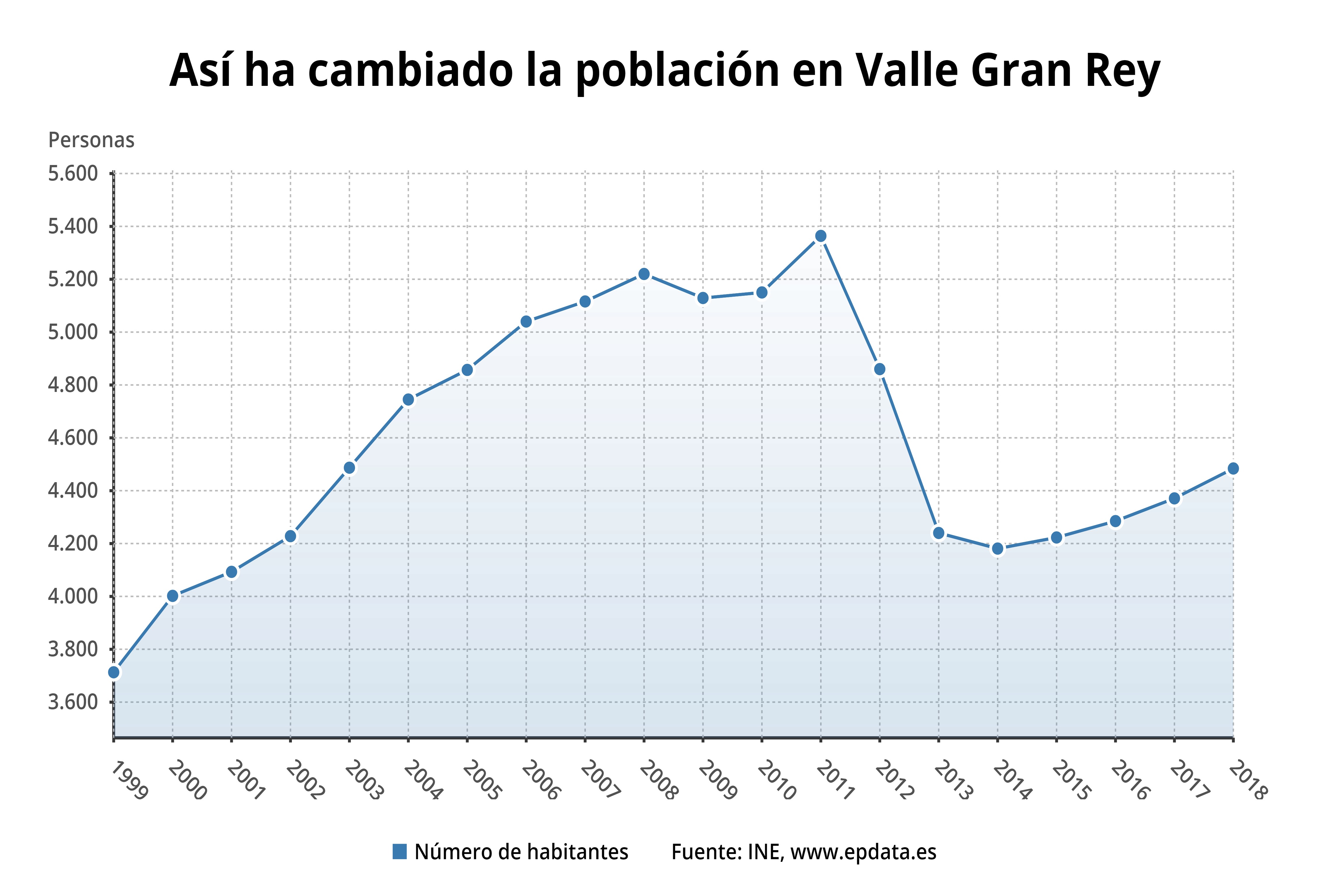 asi_ha_cambiado_la_poblac.jpg