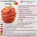 Az alma jótékony hatásai